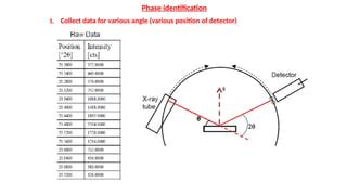 Image result for Phase Angle Diffraction