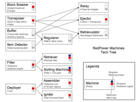 Red Power Computer Tutorial 的图像结果