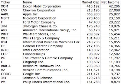 What Investments Are Considered Liquid Assets? - India Dictionary