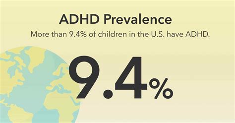 Percentage Of People With Adhd