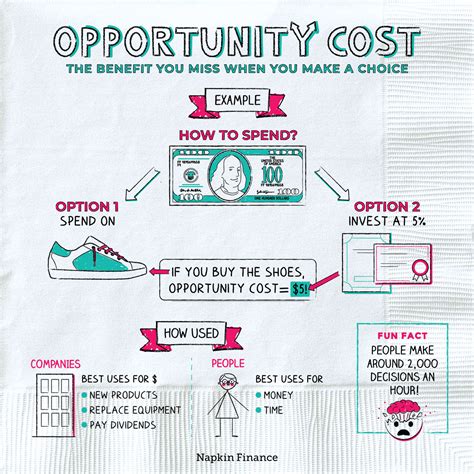 Opportunity Cost Example