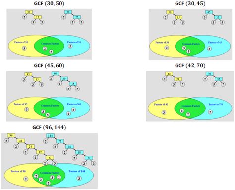 Image result for Eureka Math Grade 6 Module 2 Lesson 18