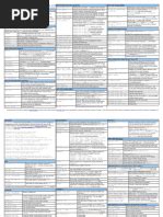 Image result for Checkpoint Cheat Sheet