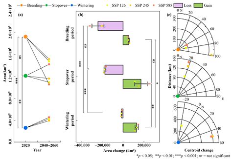 Stage-Specific Impacts of Climate Change on Greater White-Fronted Geese ...