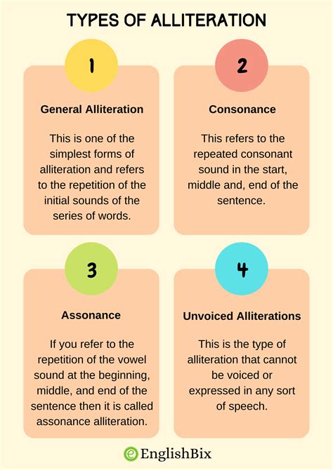 4 Types of Alliteration in Poetry Literature - EnglishBix