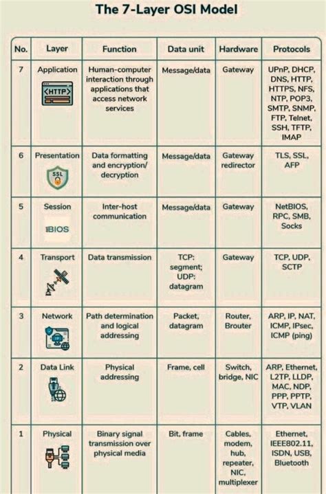 Security Layer Model 的图像结果