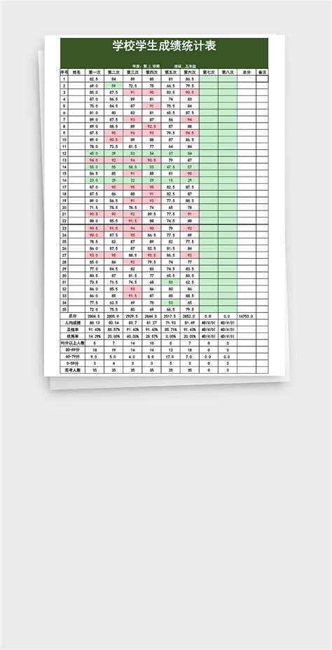 学生成绩统计一览表Excel模板_千库网(excelID：133598)