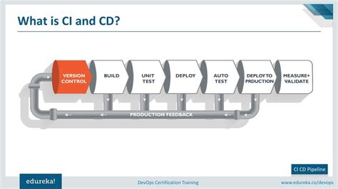 Ci CD Tutorial 的图像结果