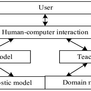 Intelligent Algorithm Model 的图像结果