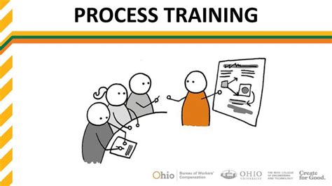 Process Training Videos 的图像结果