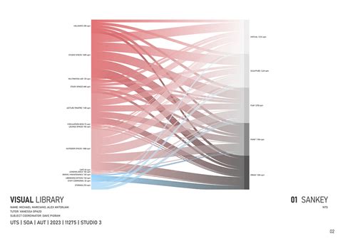 Image result for Visual Library Book