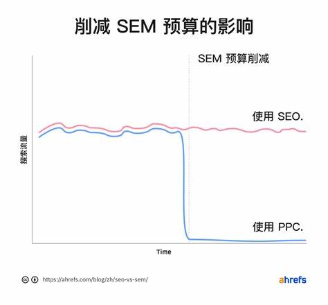 搜索引擎与seo和sem的关系
