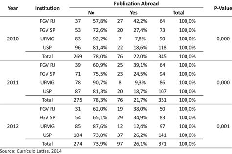 Image result for Chi Square Test