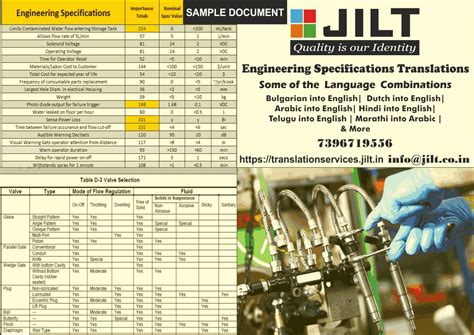 Engineering Specifications Translation Services | translationservices ...