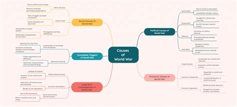 Ai Mind Map 的图像结果