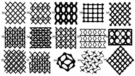 Aerospace | Special Issue : Metal Additive Manufacturing for Aerospace ...
