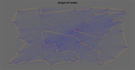 Image result for TSP Problem Genetic Algorithm Python