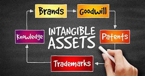 Image result for Importance Intangible Assets