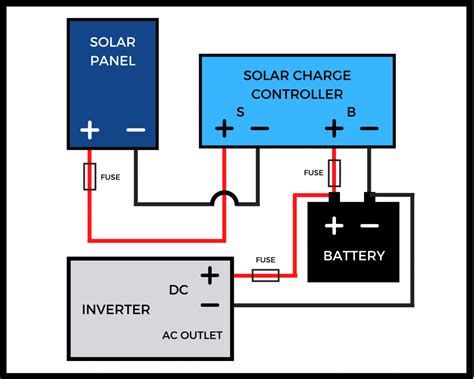 How to Set Up Solar System 的图像结果