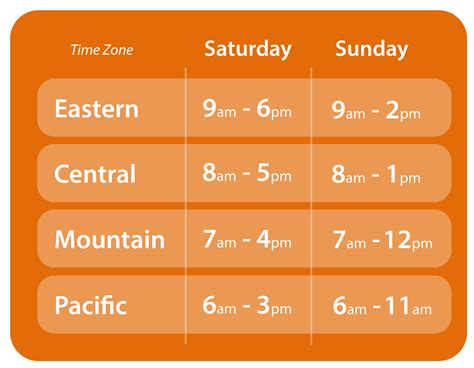 Online IC 2 - General Information