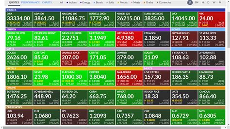 Futures: 5:45 AM EST, FRI, 23 DEC 22 + End of Day Heat Map + CNN Fear ...