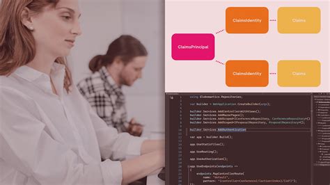 ASP.NET Forms Authentication Tutorial 的图像结果