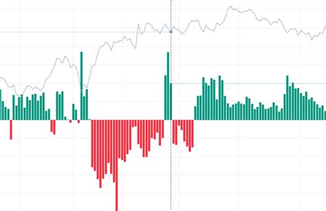 NIFTY Historical IV & HV Chart | Volatility Pattern Insights