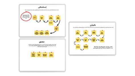 Java Spring Road Map 的图像结果