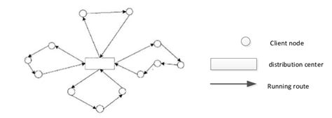 Image result for Vehicle Routing Problem Data Sets