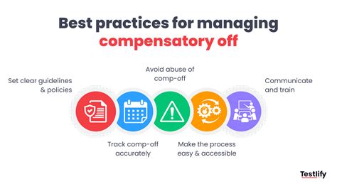 Image result for Compensatory Off Means