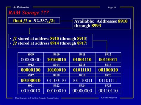 Image result for RAM Allocation