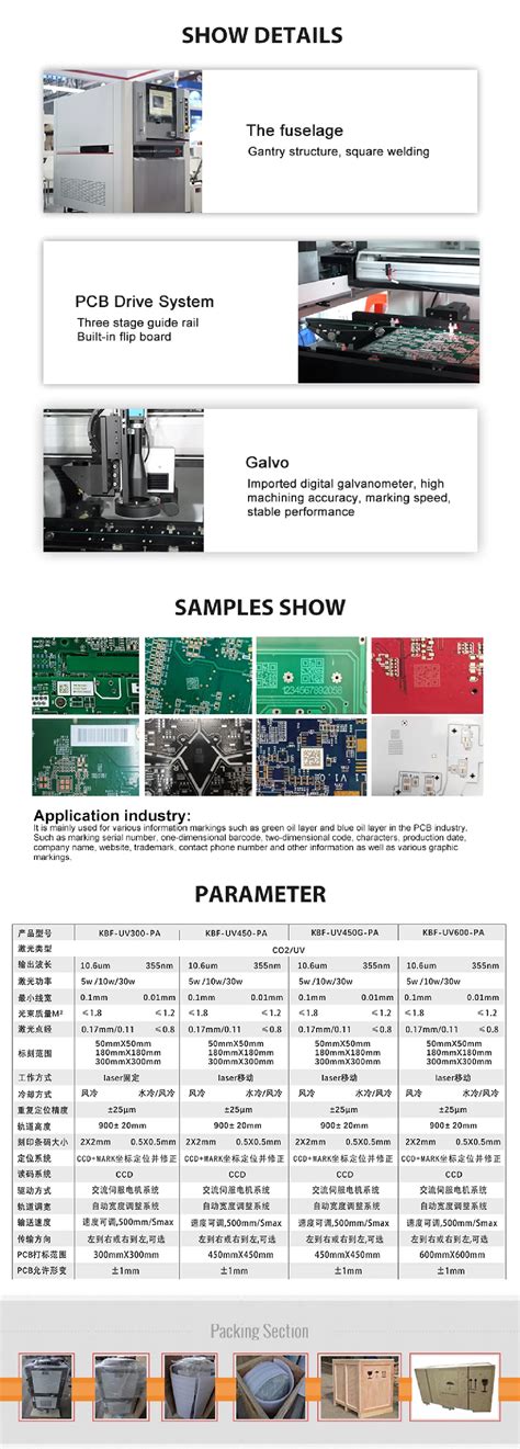 Image result for PCB QR Code