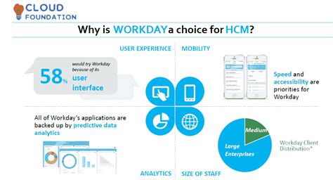 Workday Tutorial 的图像结果