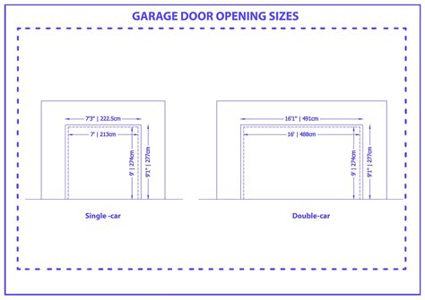 What Are the Door Rough Opening Sizes? (with Drawings)