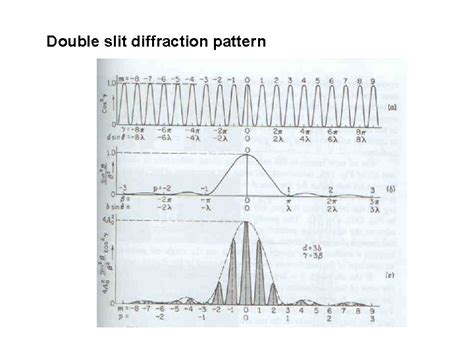 Optics Diffraction Diffraction of Light We classically think