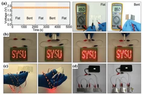 Flexible Solid-State Lithium-Ion Batteries: Materials and Structures