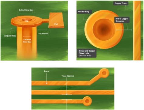 DFM & DFA: Building your space-grade PCB right-first-time - EDN Asia