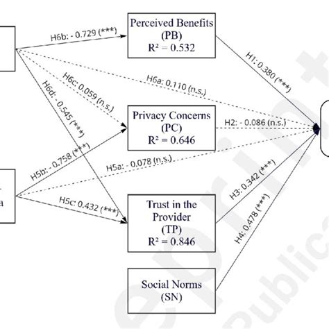 Image result for Calculus Model