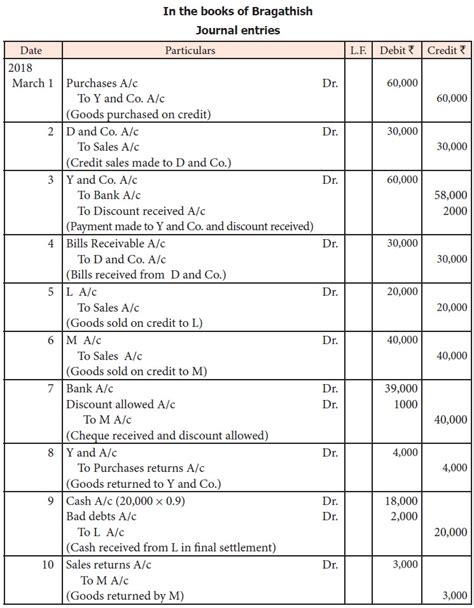 General Journal Entries Examples 的图像结果