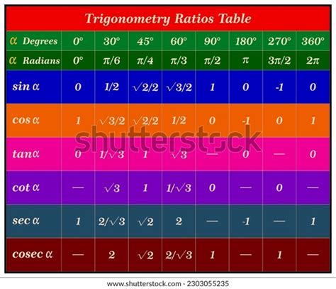 Image result for Trigonometry Tables Printable