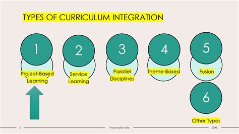 Curriculum Methods 的图像结果