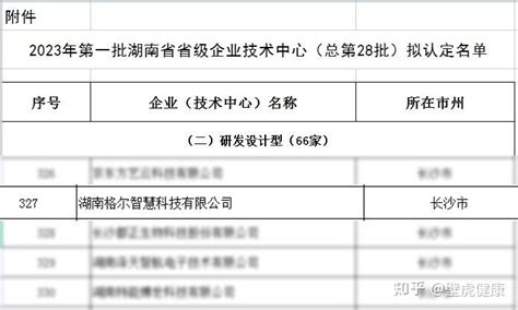 喜报 |格尔智慧通过湖南省2023年第一批【省级企业技术中心】认定 - 知乎