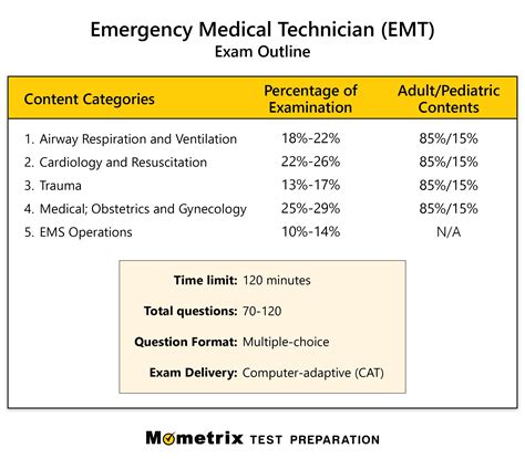 How To Study For Emt Test at Verda Garcia blog