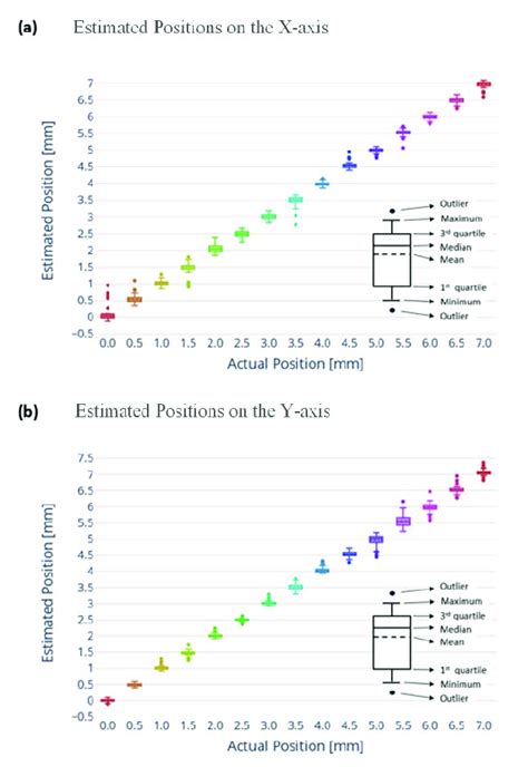 Artificial Neural Network Algorithm 的图像结果