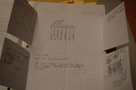 Image result for Foldables Maths Project Easy
