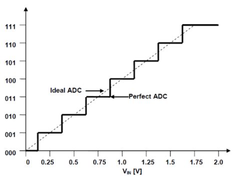 Image result for Quantization Error Examples