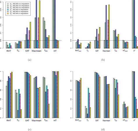Image result for Hotelling T2 Statistical Model Example