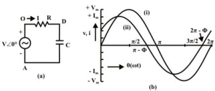 Solution of Current in R-L-C Series Circuits - Basic Electrical ...