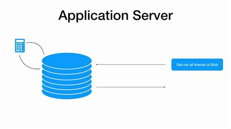 Image result for App Server