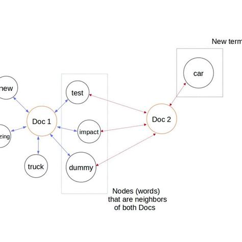 Image result for Bipartite Graph Algorithms